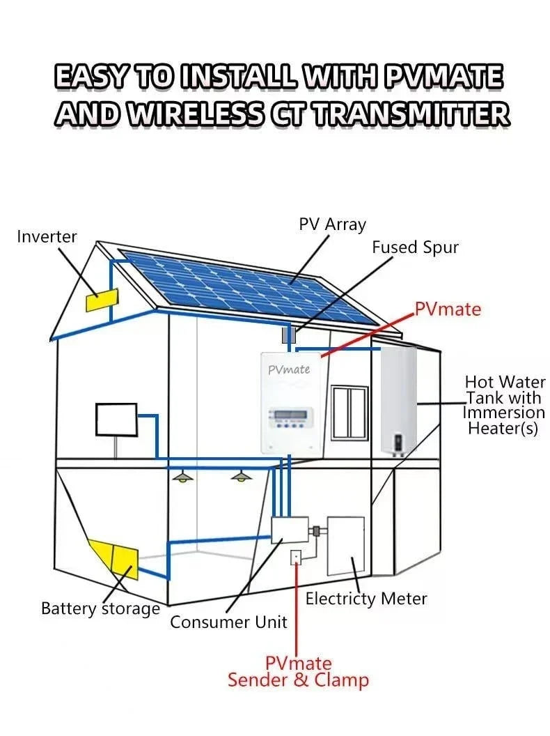 QH Wateraccu Solarenergie Wateraccu – Elektrischer Warmwasserspeicher Wateraccu – Wateraccu mit AA-Batteriesteuerung