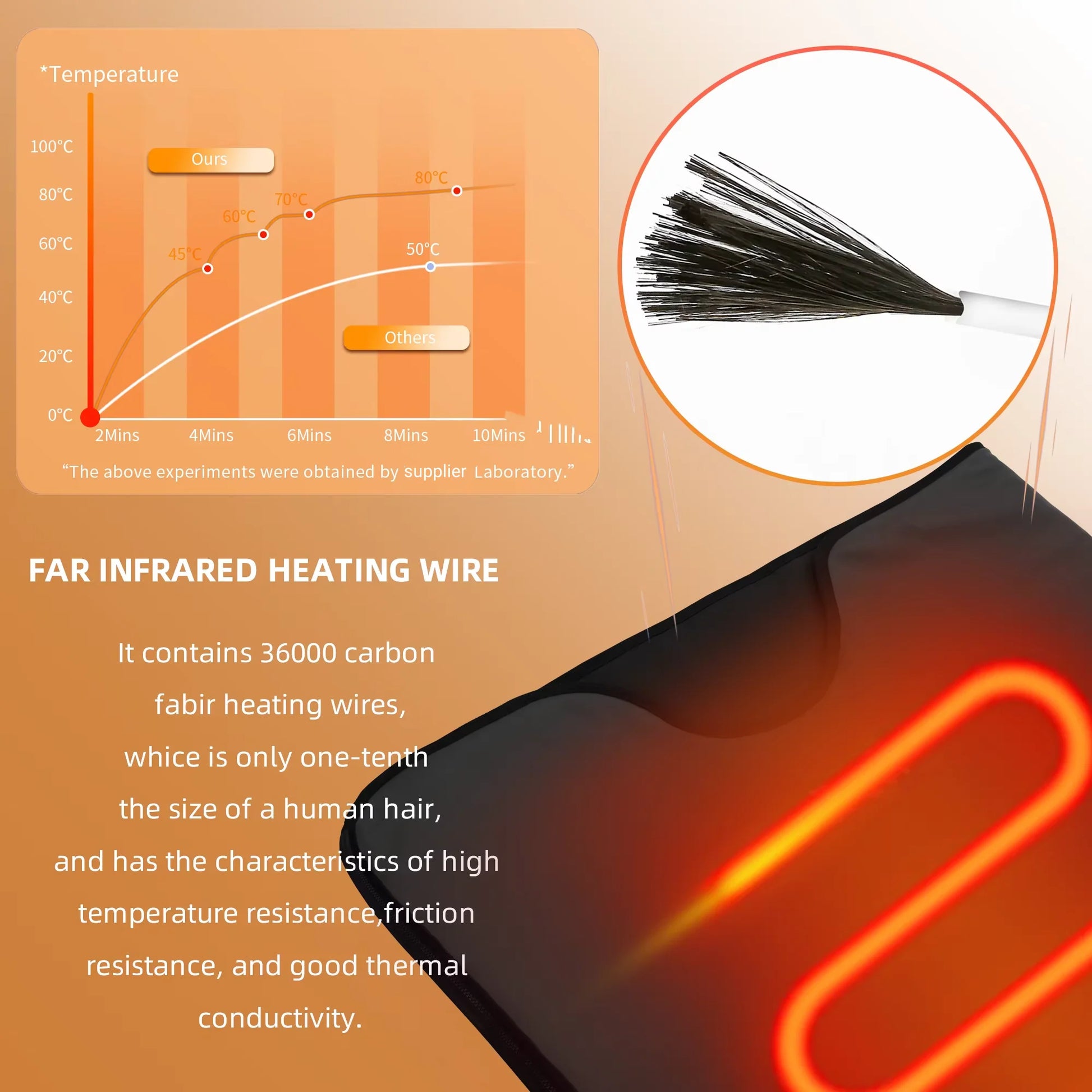 Infrarot-Saunadecke 660 Watt Leistung, einstellbar