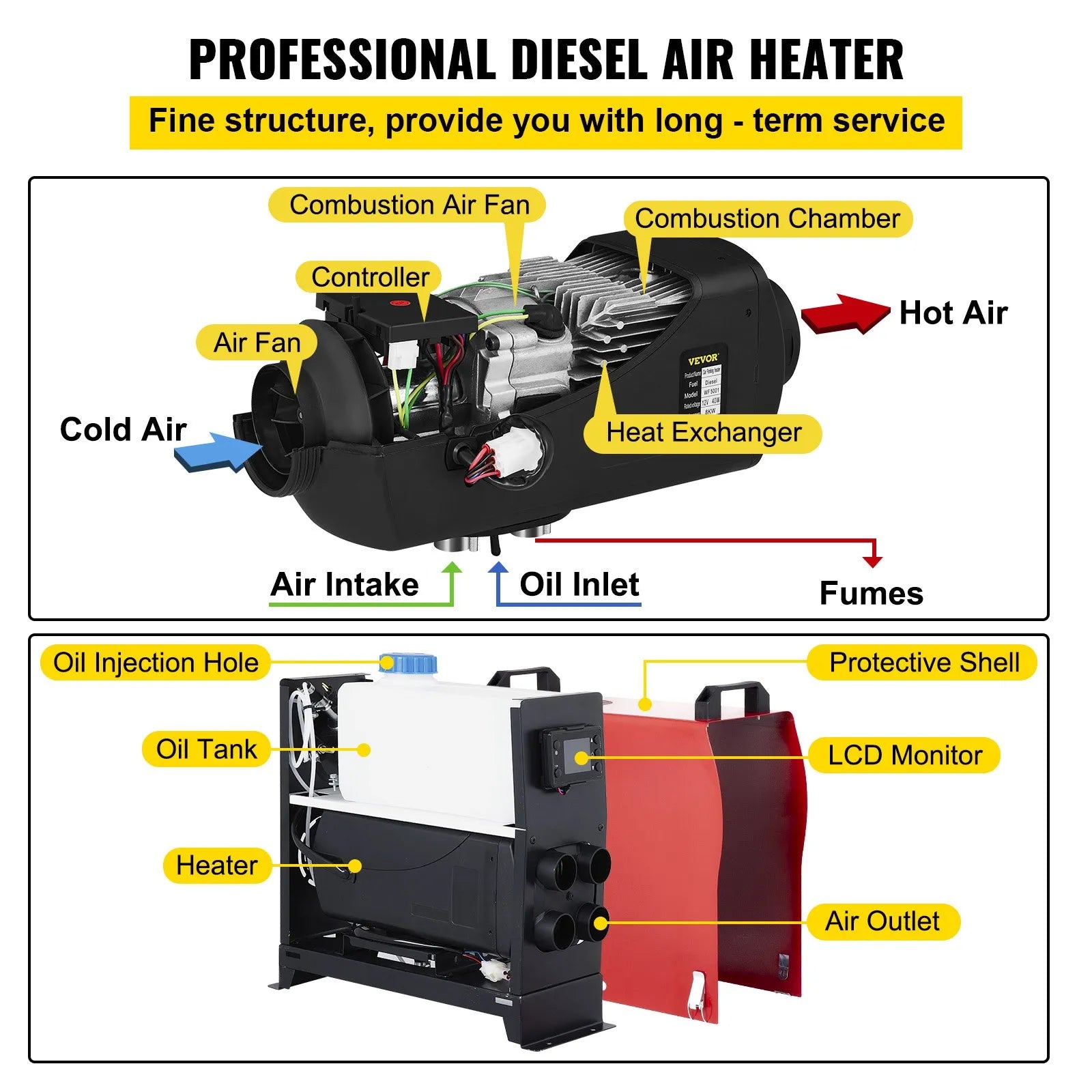 Draagbare 8 kW Diesel standkachel