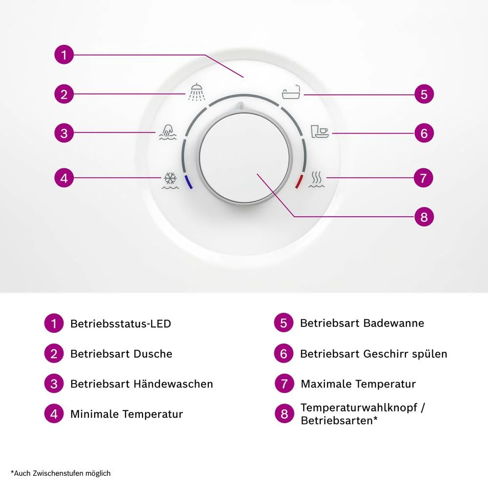Bosch Tronic 5001 EB elektrischer Durchlauferhitzer