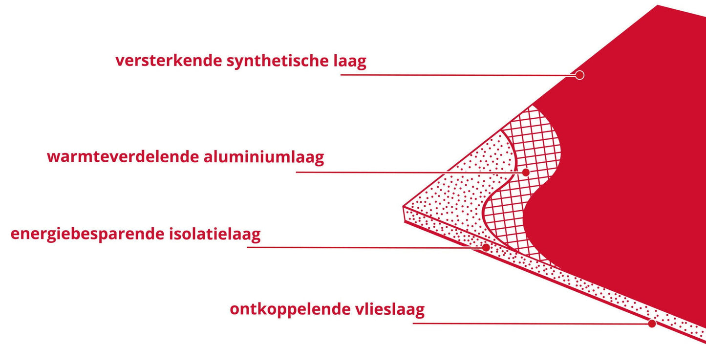 Warmup Isolierung 4in1 Ultralight